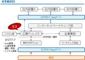 事業概要図