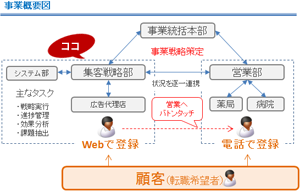 事業概要図