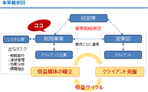 事業概要図