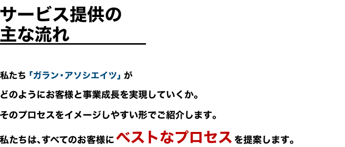 提供サービスの主な流れをご紹介します。