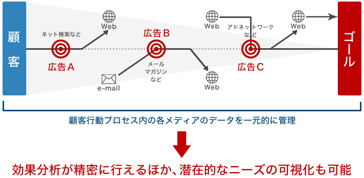 提供サービス範囲の図解